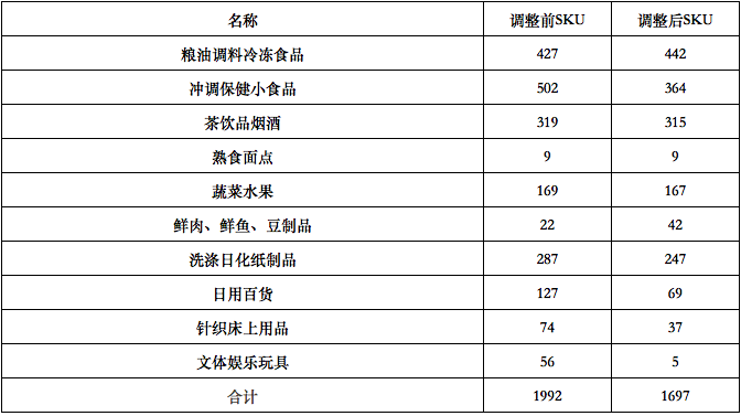 關閉10%門店反增8%銷售額、12%毛利 一家三線零售企業的紙制品轉型自救路