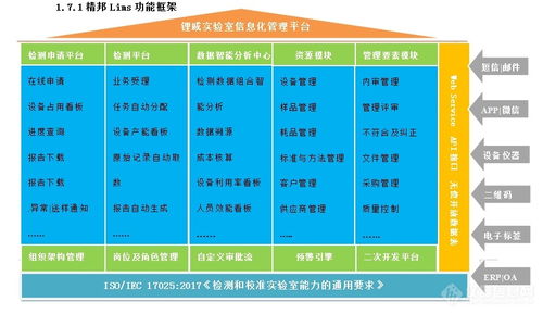 精邦軟件LED照明實驗室LIMS系統特點及廠家報價咨詢服務