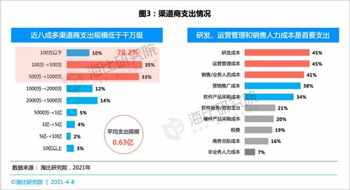 從經(jīng)營狀況與客戶發(fā)展角度 SaaS等新渠道如何搶占五新生態(tài)下的軟件信息咨詢服務(wù)
